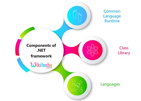 what is dotnet|.NET .